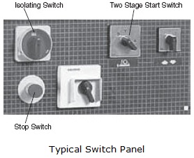 Basic Woodworking Machines